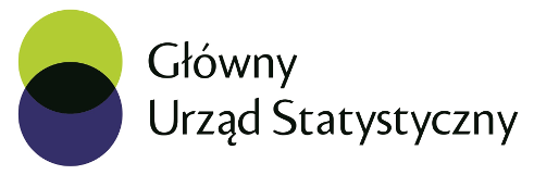 Główny Urząd Statystyczny