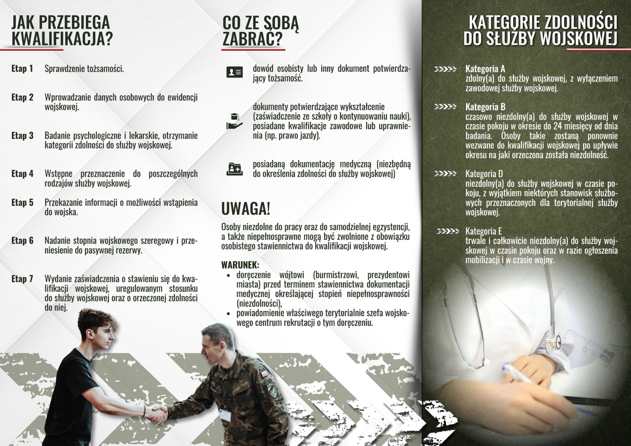 Kwalifikacja Wojskowa Najważeniejsze Informacje Large